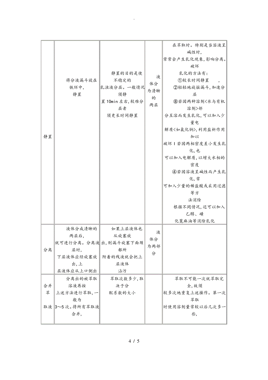 分液漏斗的使用方法_第4页