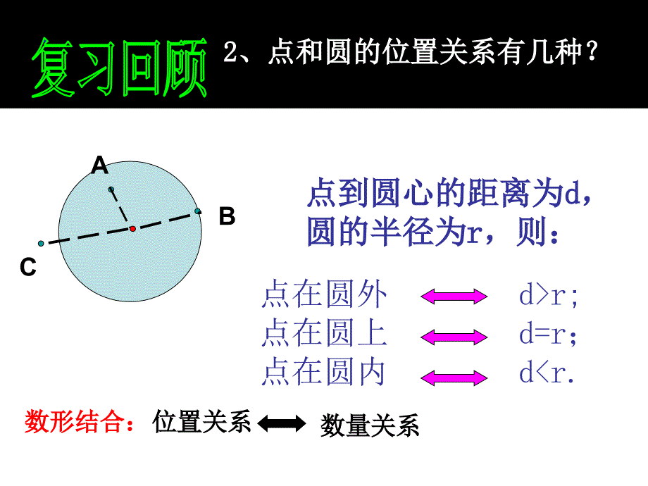 直线与圆的位置关系改_第3页