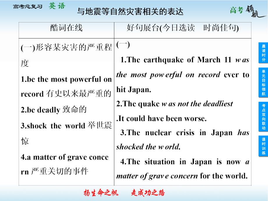 英语一轮复习：Units1-4(牛津版选修6).ppt_第3页