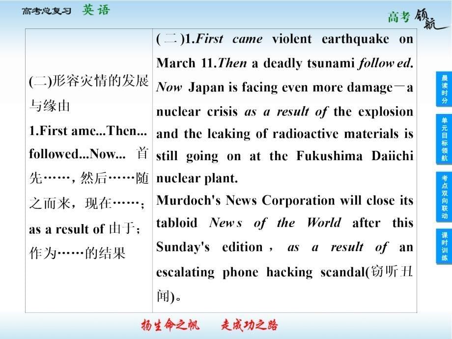 英语一轮复习：Units1-4(牛津版选修6).ppt_第5页