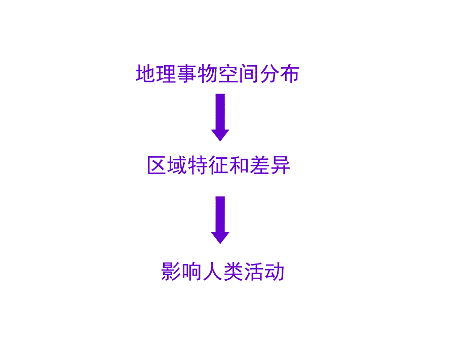 地理位置特征的描述和评价ppt课件_第3页