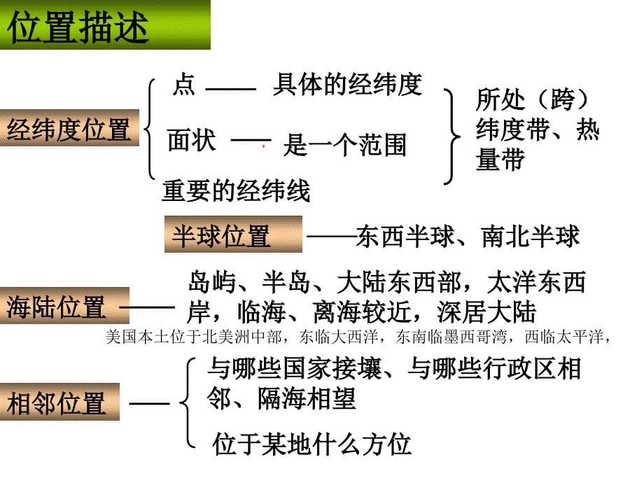 地理位置特征的描述和评价ppt课件_第5页