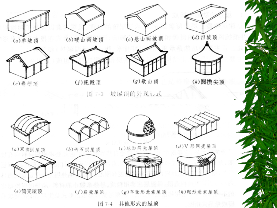 91屋顶的类型和设计要求_第4页