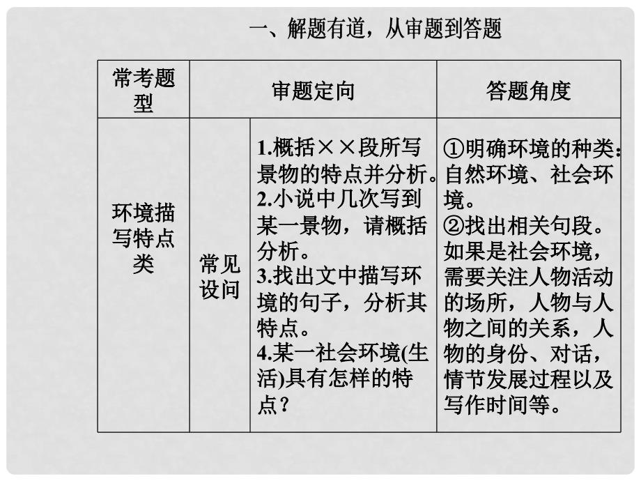 高考语文第二轮复习 第一部分 专题二 文学类文本阅读（1）小说阅读 2 突破三类环境题课件_第4页