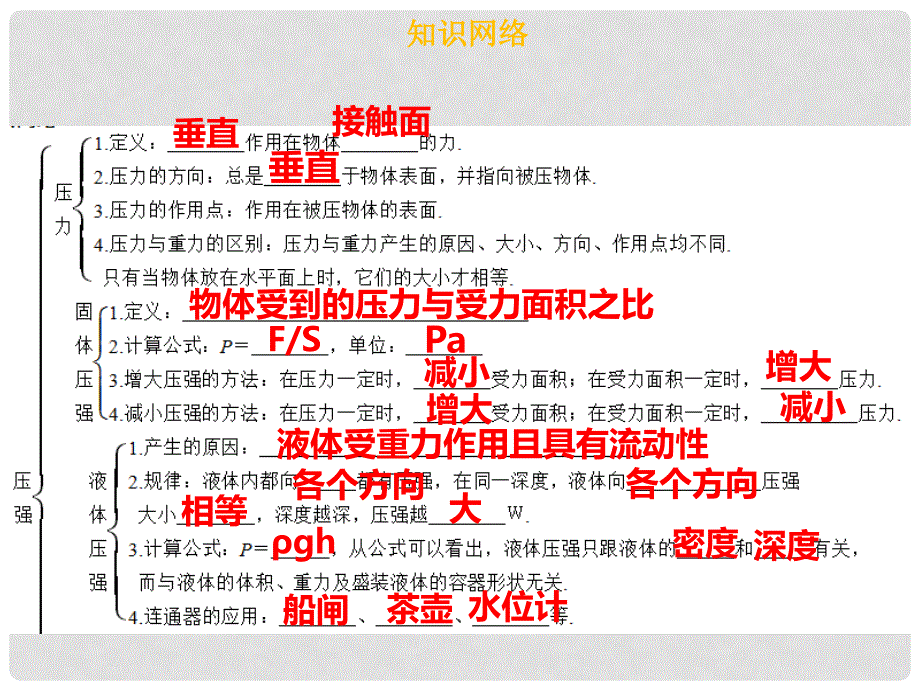 八年级物理下册 第九章 压强章末小结习题课件 （新版）新人教版_第2页