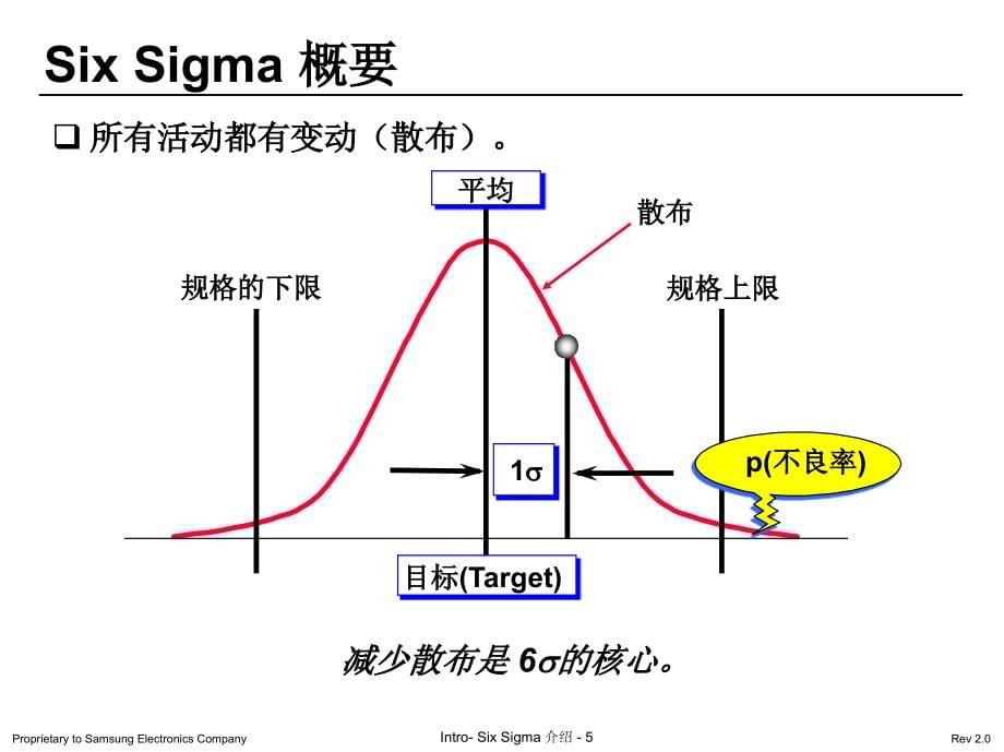 六西格玛绿带培训教材_第5页