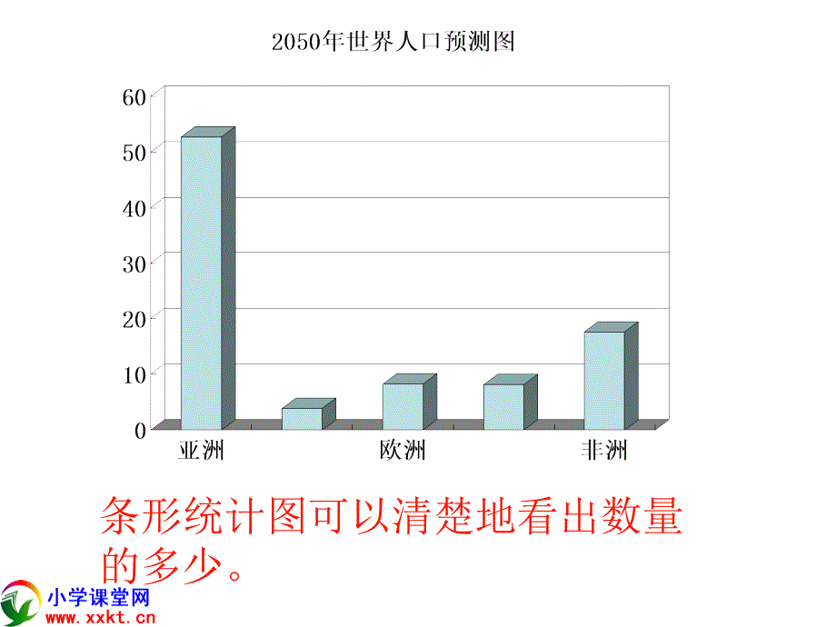 17六年级下册第四单元统计教学课件_第2页