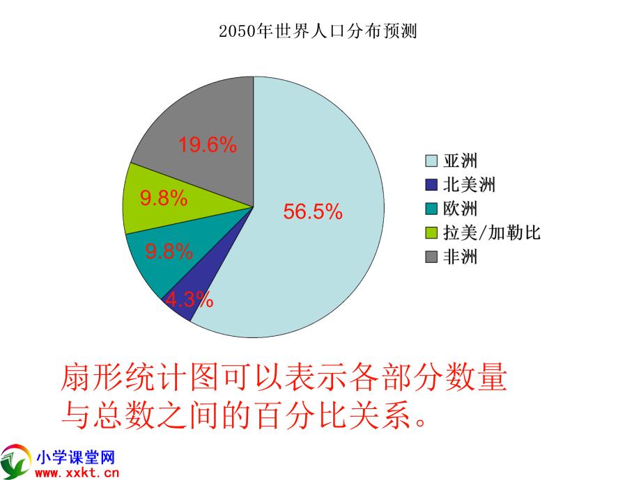 17六年级下册第四单元统计教学课件_第4页