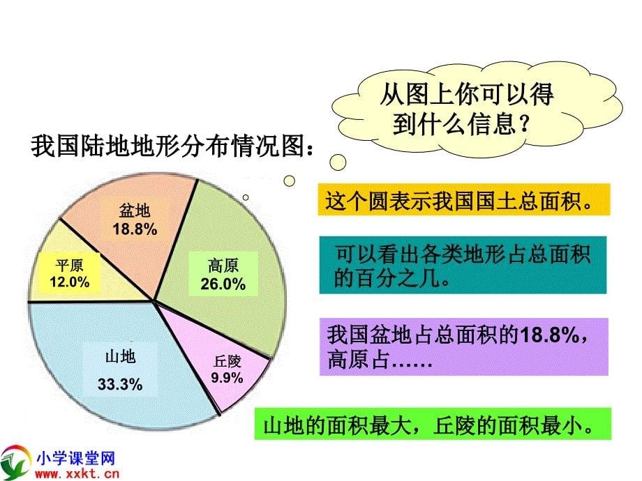 17六年级下册第四单元统计教学课件_第5页