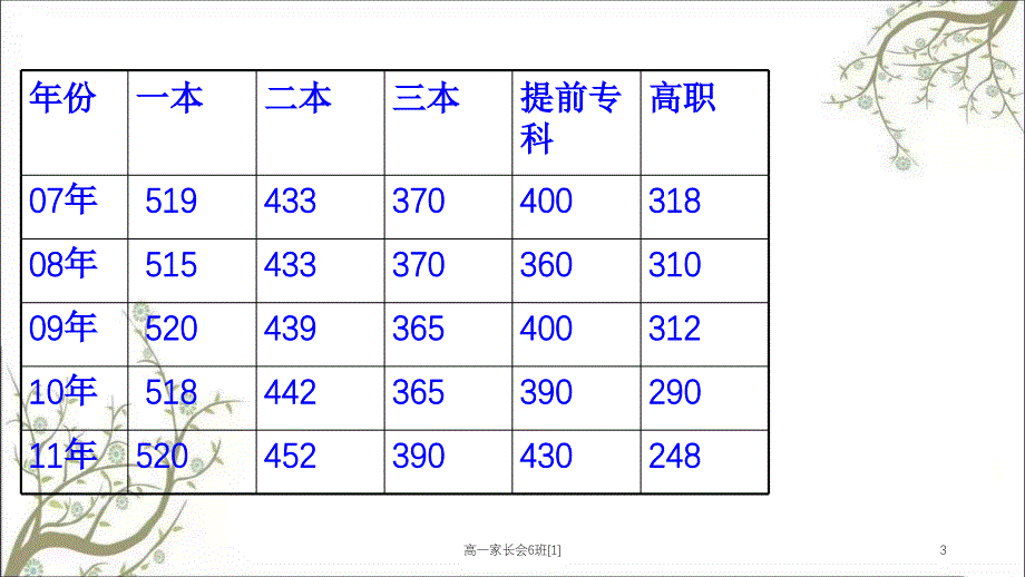 高一家长会6班1_第3页