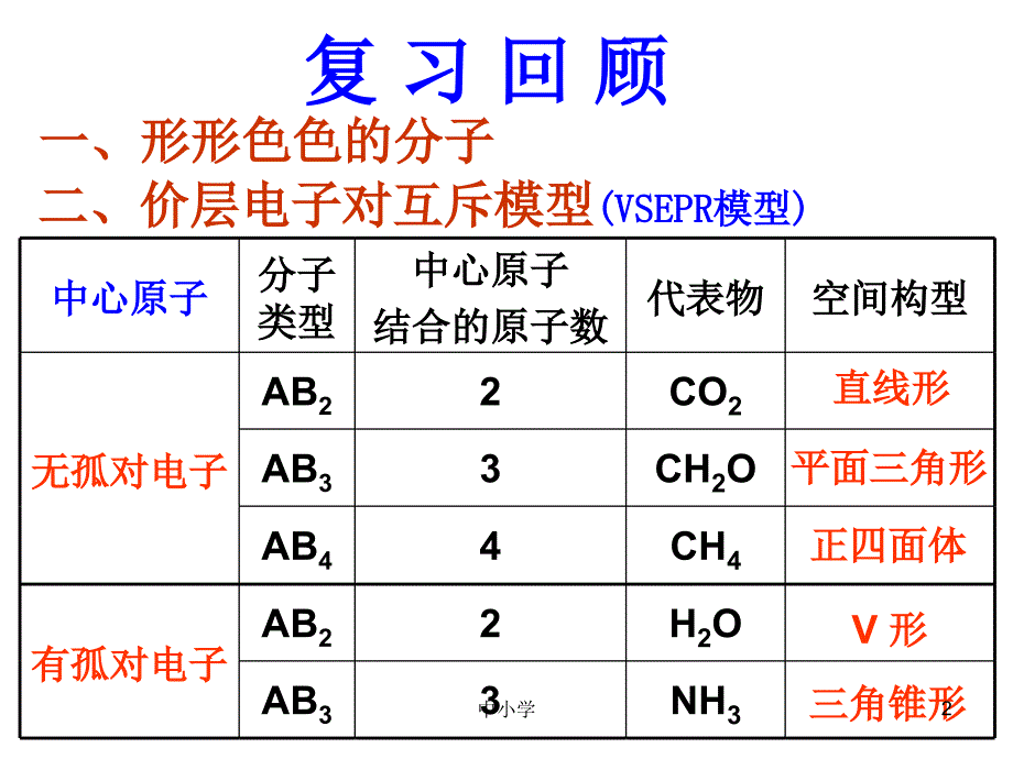 杂化轨道理论-(公开课)【青苗教育】_第2页