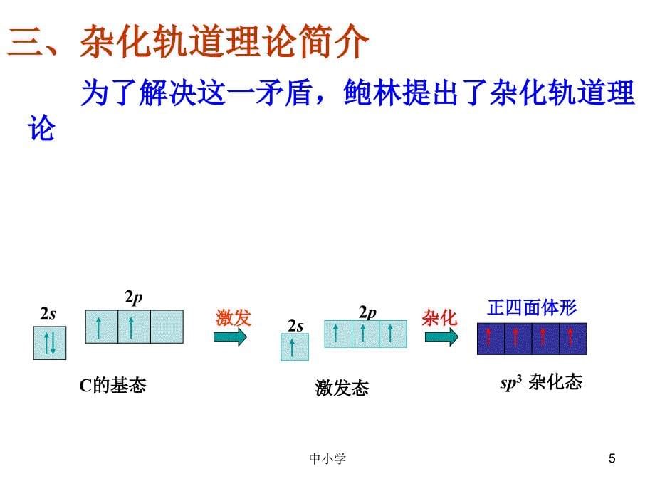 杂化轨道理论-(公开课)【青苗教育】_第5页