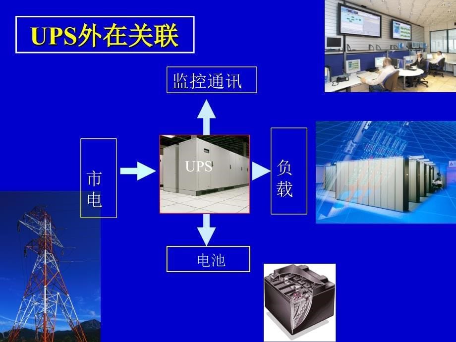 UPS选型基本技术(厂家培训资料)_第5页