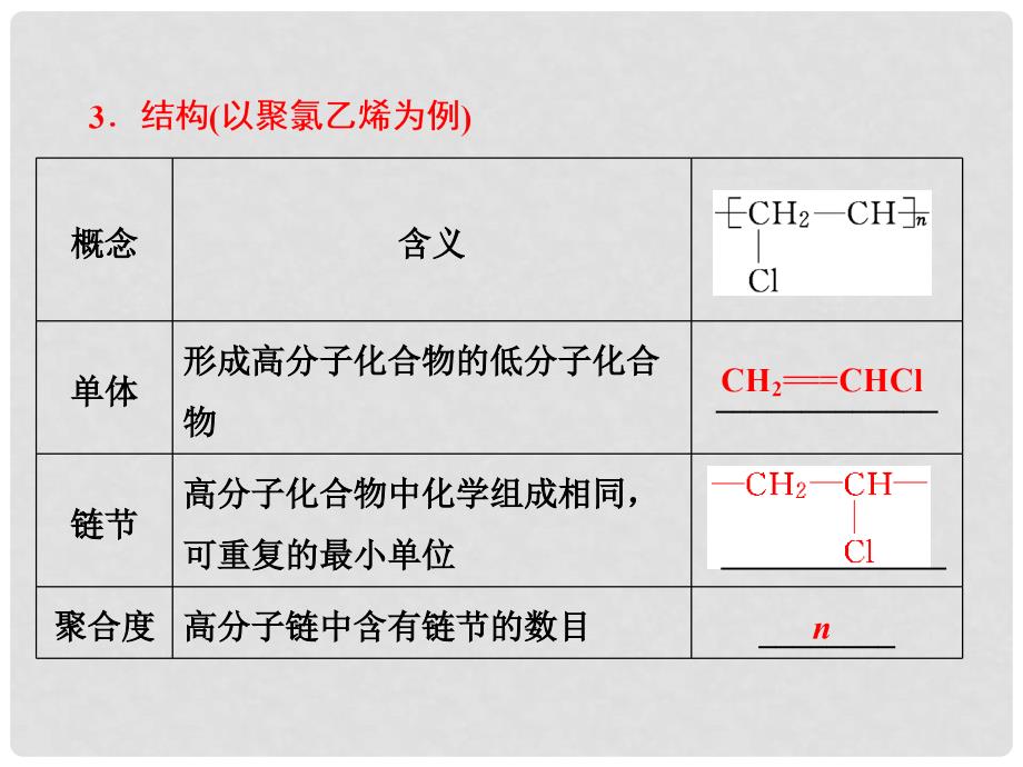 高中化学 第三单元 化学与材料的发展 课题3 高分子化合物与材料课件 新人教版选修2_第4页