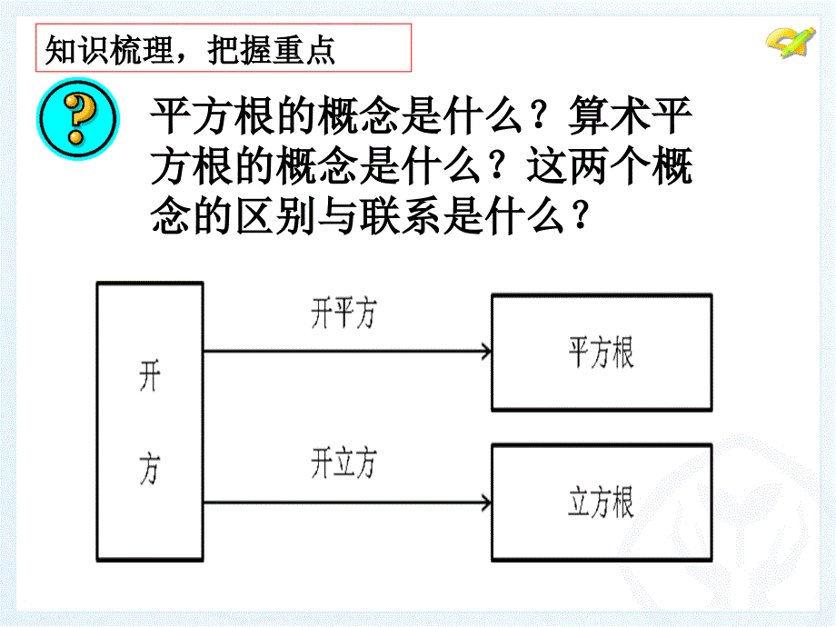 新人教版七年级下册数学《第六章实数》ppt复习课件_第4页