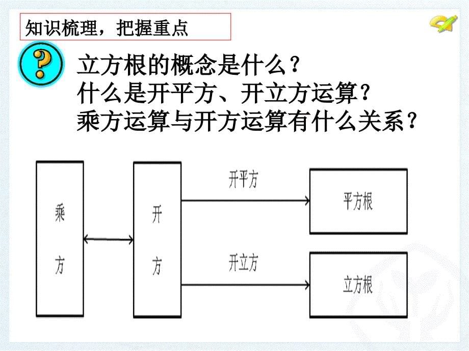 新人教版七年级下册数学《第六章实数》ppt复习课件_第5页