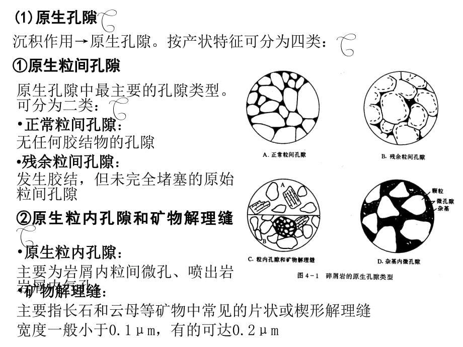 管理学第五章 储层孔隙结构课件_第5页