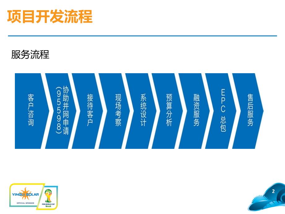 项目开发建设流程_第3页