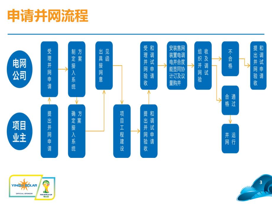 项目开发建设流程_第4页