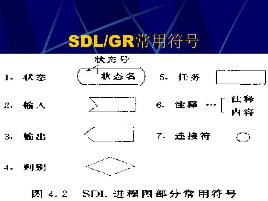 4存储程序控制原理ppt课件_第5页