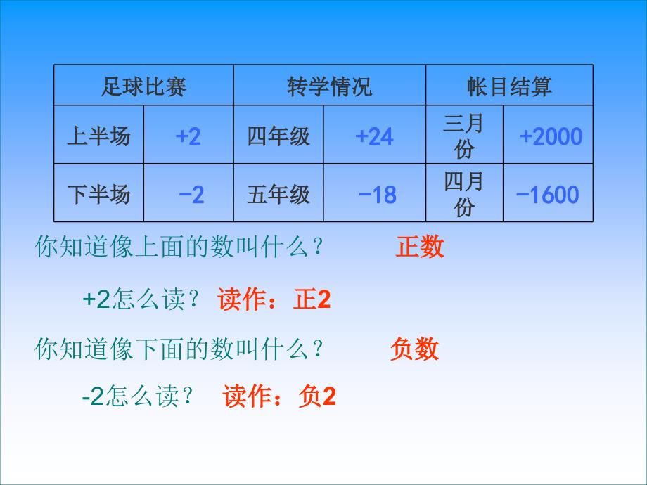 认识负数PPT课件_第3页