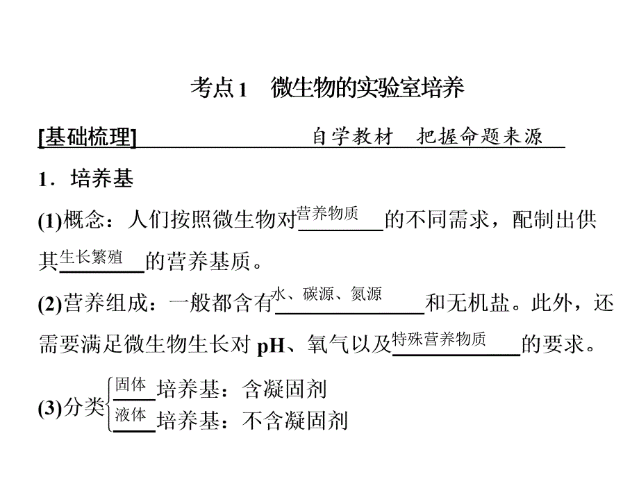 高考生物人教版一轮复习课件第二部分第十二单元第39讲微生物的培养与应用_第3页