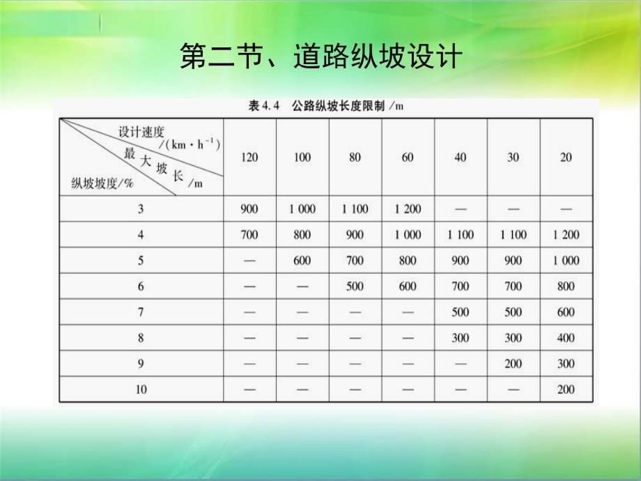 《道路纵坡设计》PPT课件_第5页