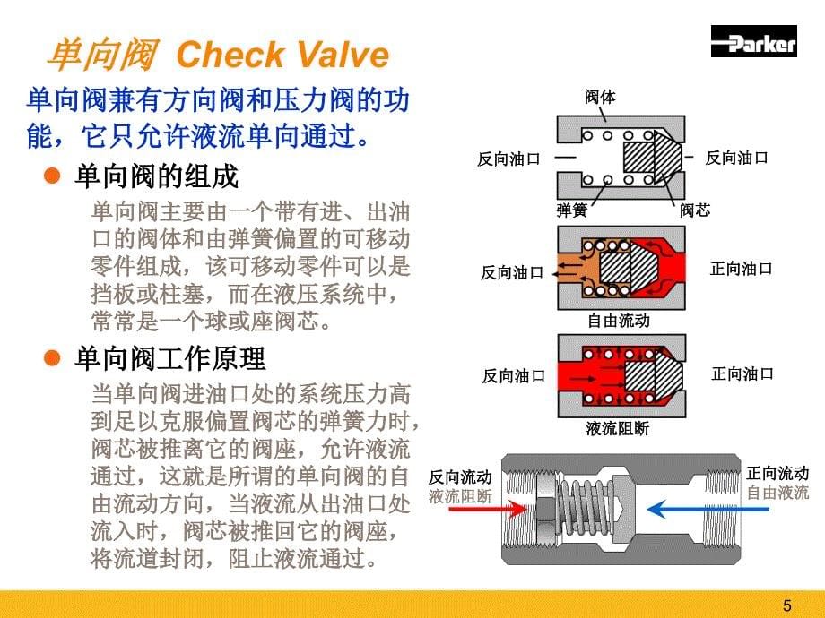 派克液压控制元件培训资料(中文)_第5页