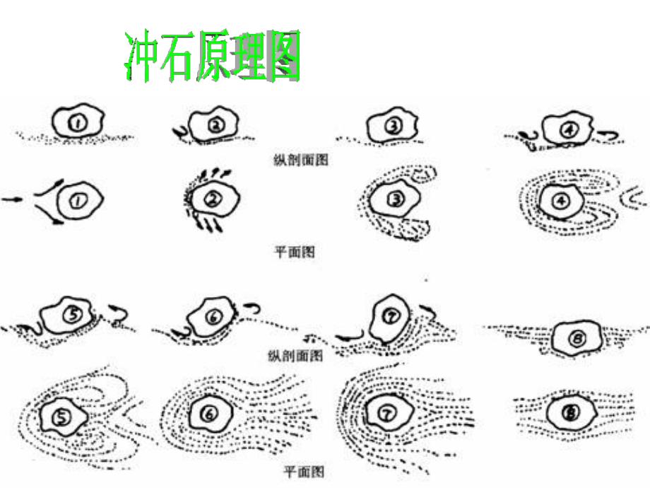 河中石兽张燕_第3页