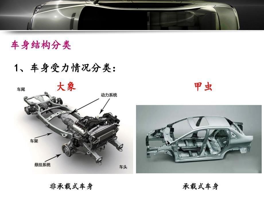 任务3轿车、客车、货车车身结构_第5页