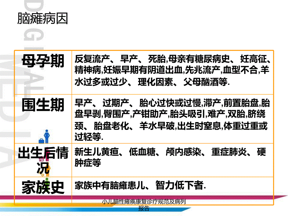 小儿脑性瘫痪康复诊疗规范及病列报告课件_第4页