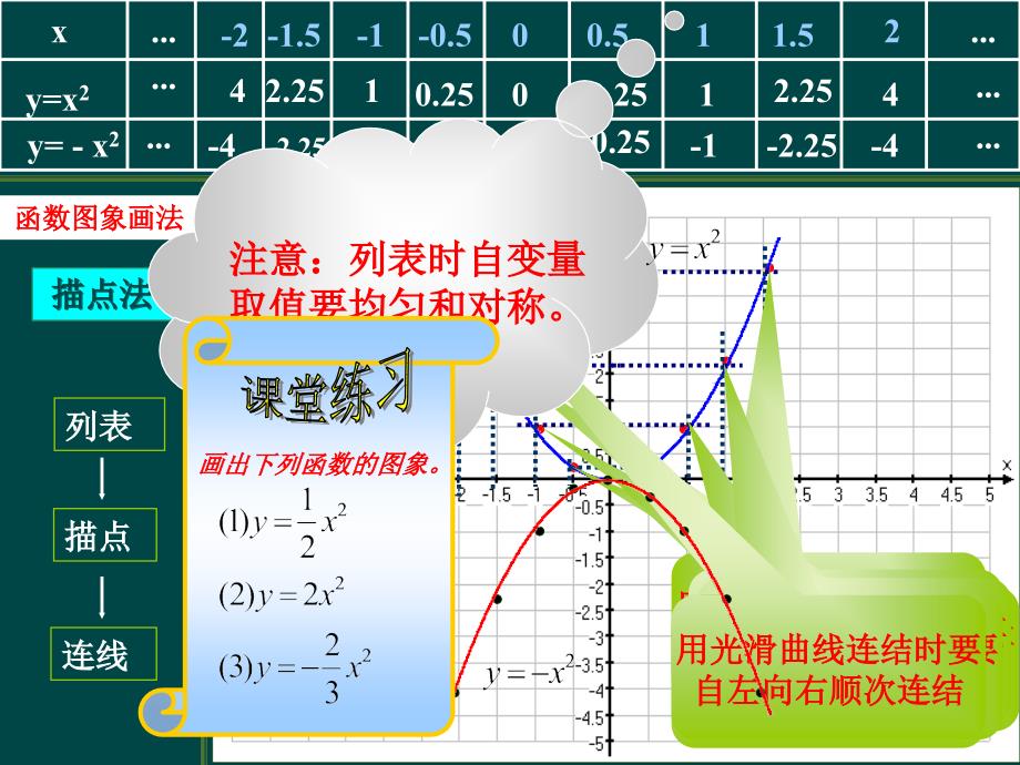 数学2621二次函数的图象与性质1课件华东师大版九年级下_第4页