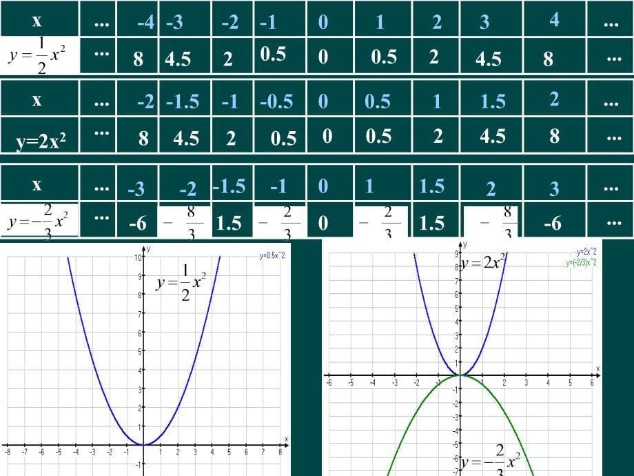 数学2621二次函数的图象与性质1课件华东师大版九年级下_第5页