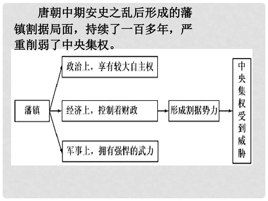 高中历史第3课从汉至元政治制度的演变课件人教版必修1_第3页