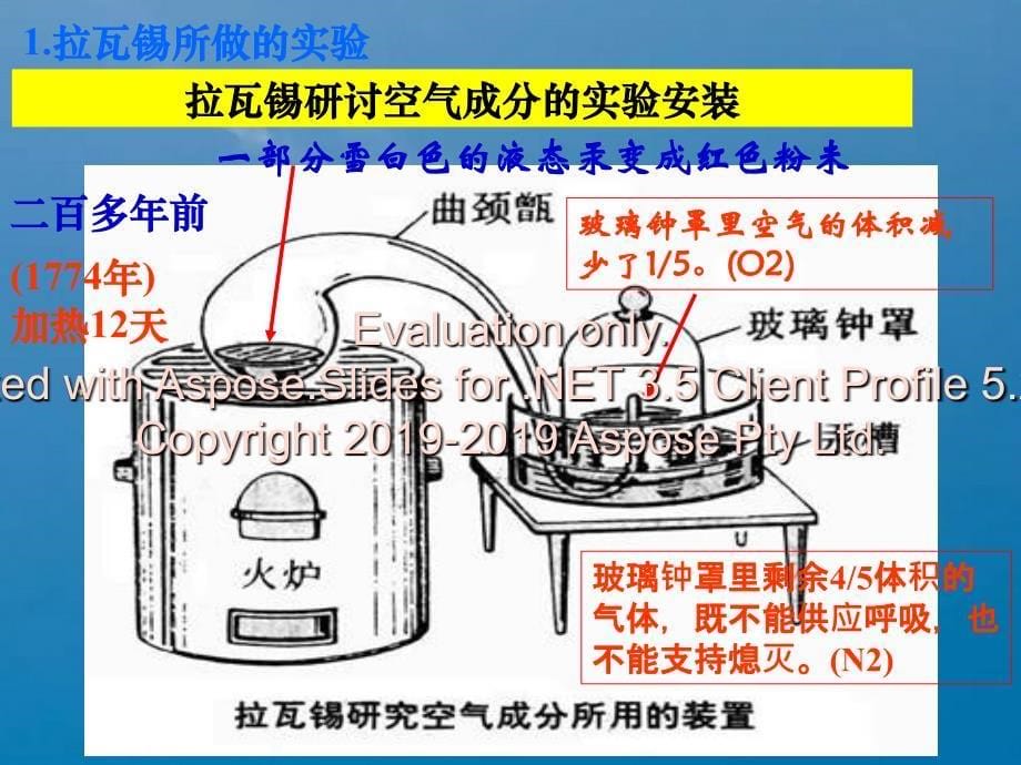 聋校理科三分册空气ppt课件_第5页