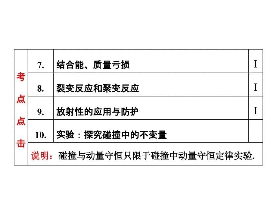 选修3-5--第十二章--第一讲-原子结构与原子核_第5页