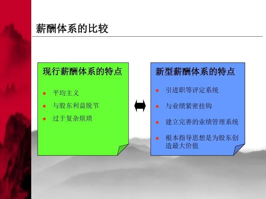 薪酬理念、体系设计及管理课件_第5页