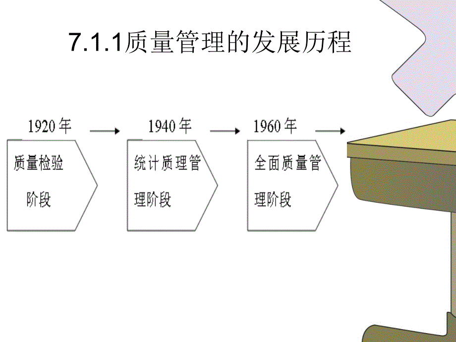 工程项目质量管理概述及管理控制_第4页