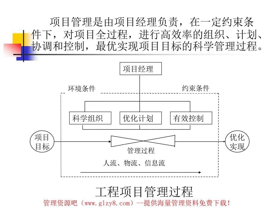 《项目管理组织》PPT课件_第5页