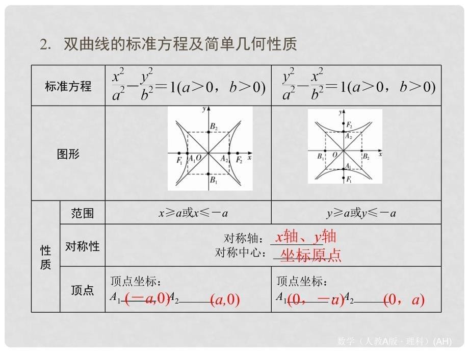 高考数学大一轮总复习 第8篇 第4节 双曲线课件 理 新人教A版_第5页