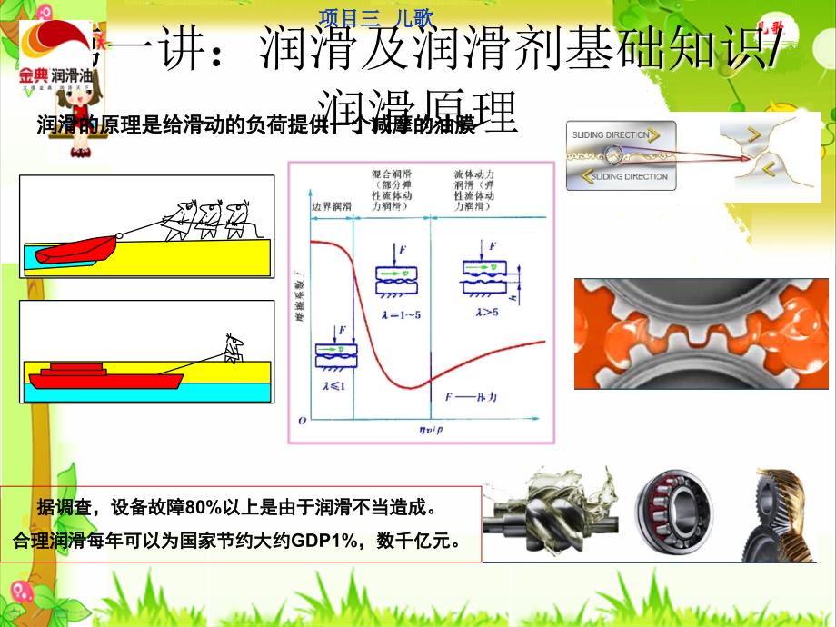 工业润滑油基础知识培训及终端客户开发与维护_第3页