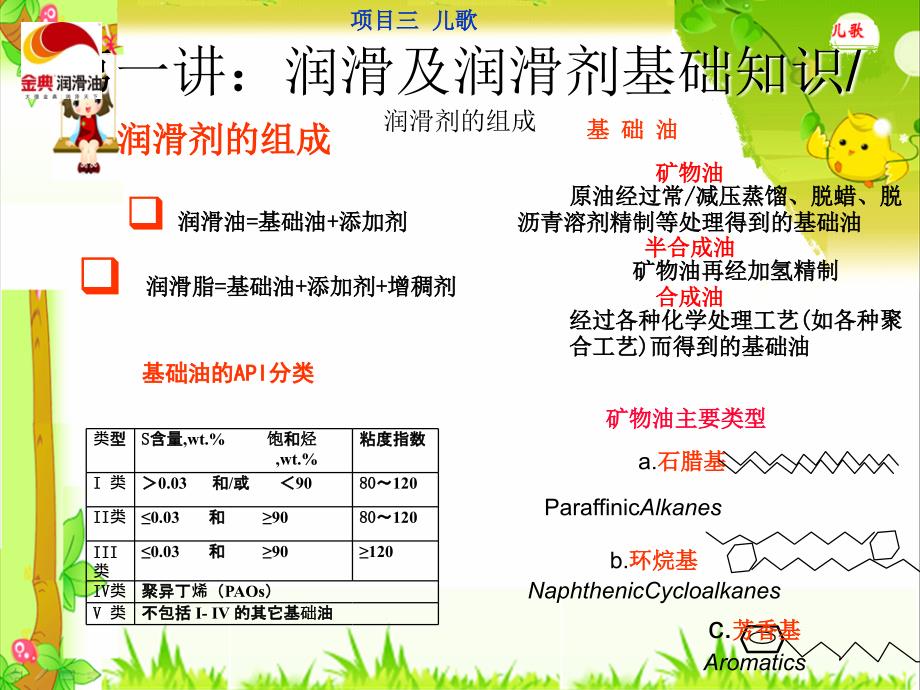 工业润滑油基础知识培训及终端客户开发与维护_第4页