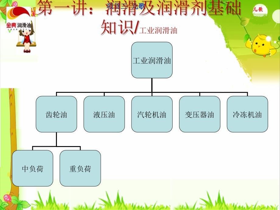 工业润滑油基础知识培训及终端客户开发与维护_第5页