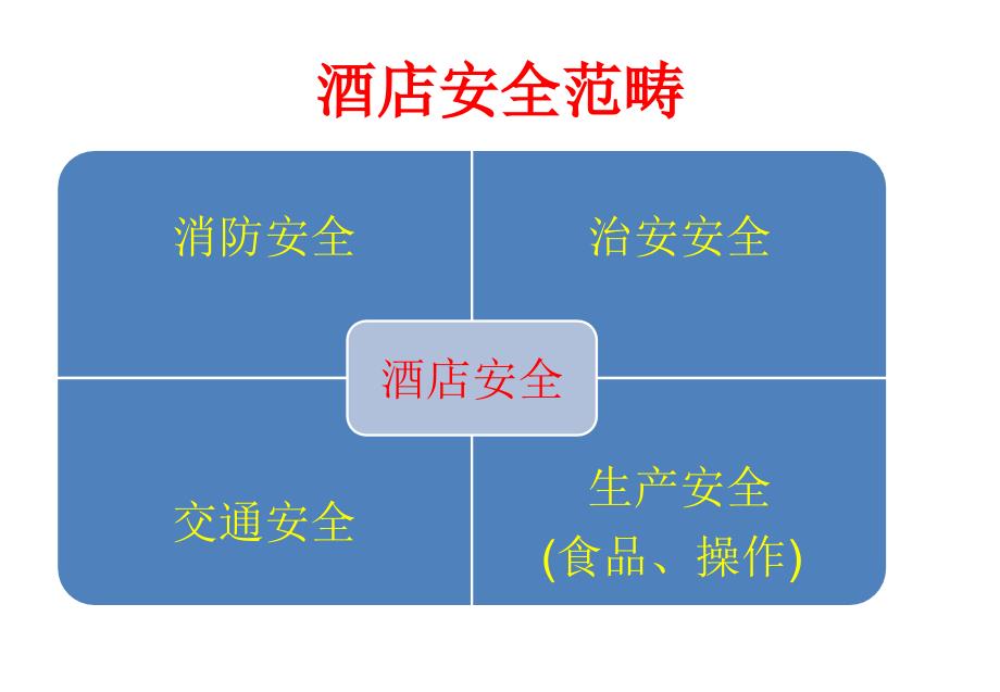 安全知识分享_第2页