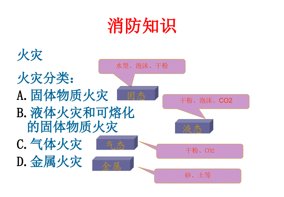 安全知识分享_第3页