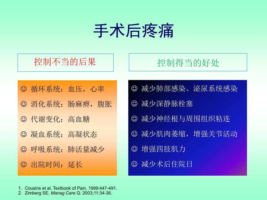 最新-围术期多模式镇痛课件_第4页