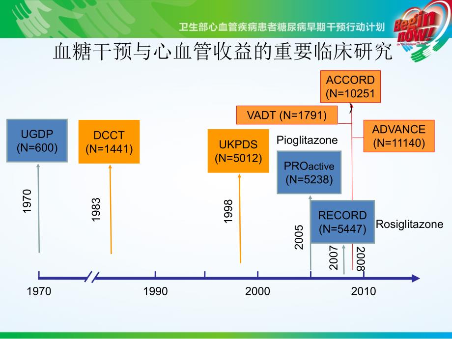 血糖干预与心血管事件循证医学的启示_第2页