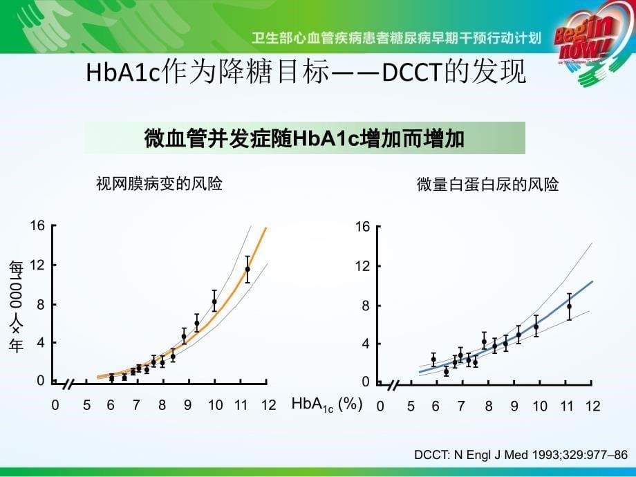 血糖干预与心血管事件循证医学的启示_第5页