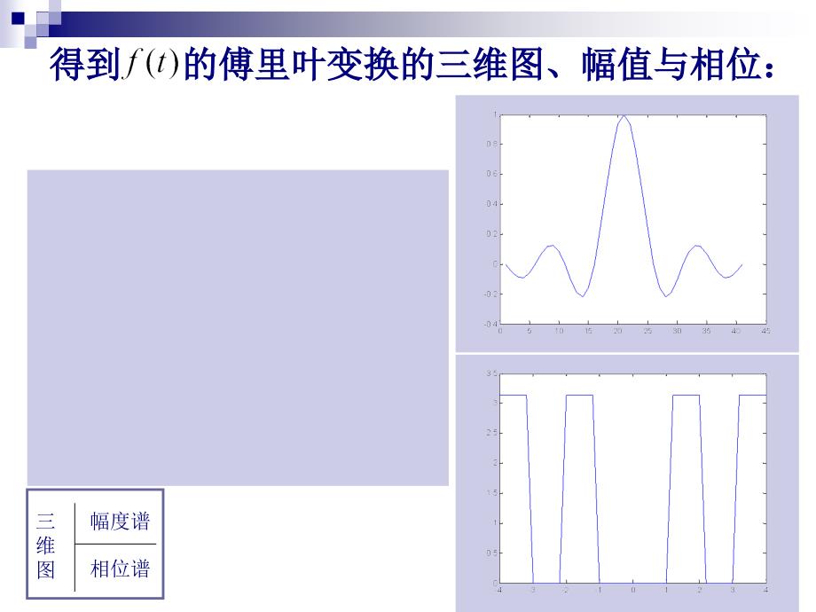 傅里叶变换的时移特性和频移特性.ppt_第4页