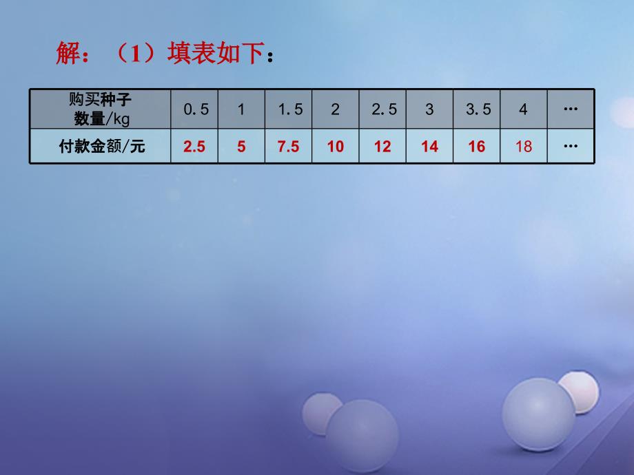 八年级数学下册19.2.2一次函数第4课时课件新版新人教版_第4页